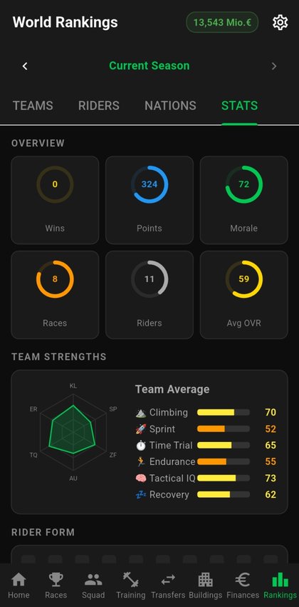 Team statistics overview